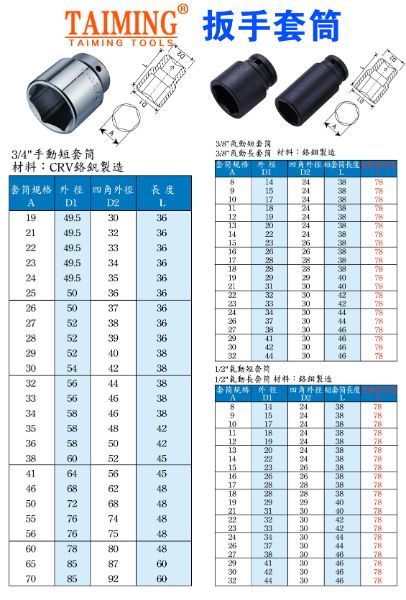 扳手套筒